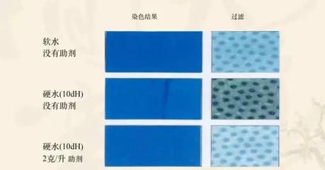 小編帶你走進(jìn)染整化驗(yàn)室,更上一層樓!